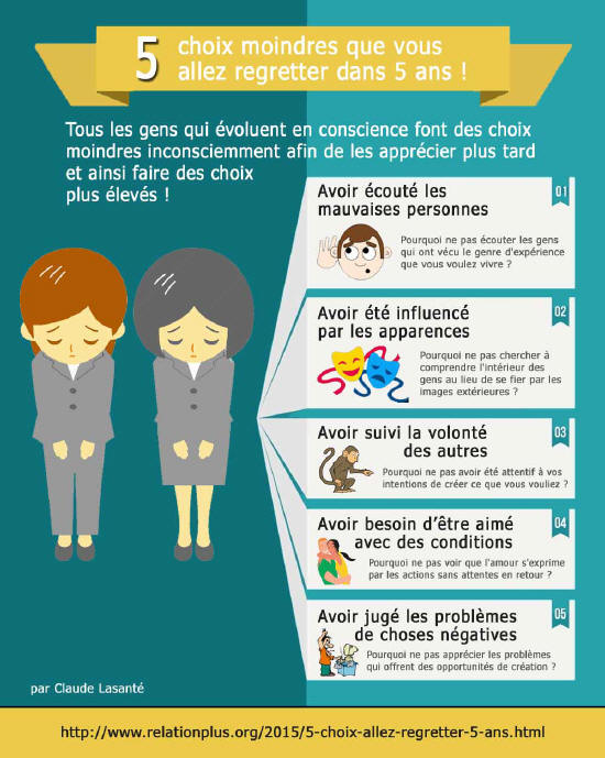 Choix moindres dans les relations