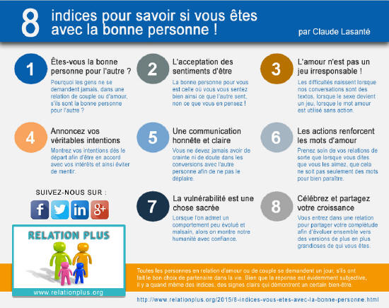 La bonne personne dans la relation