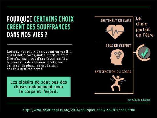Pourquoi nos choix apportent de la souffrance