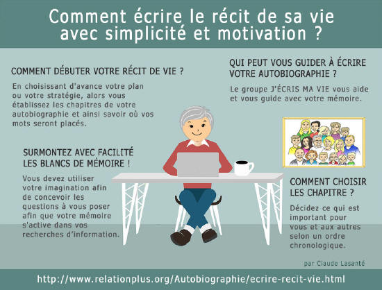 Écrire le récit de sa vie