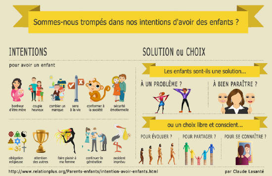 Pourquoi avoir des enfants ?