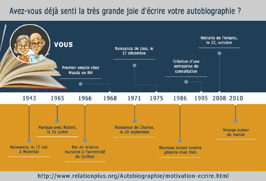 Pourquoi écrire son autobiographie