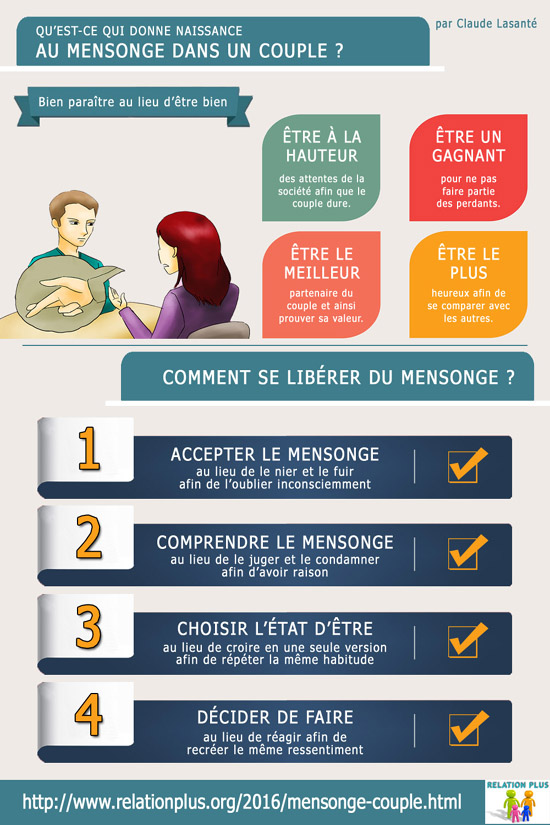 Mensonge dans un couple
