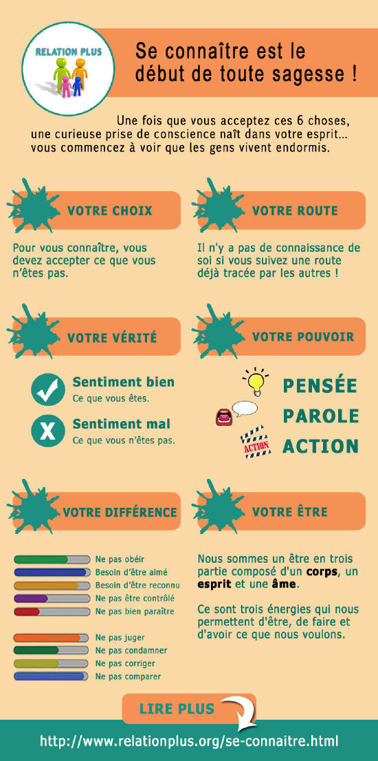 Se connaître
