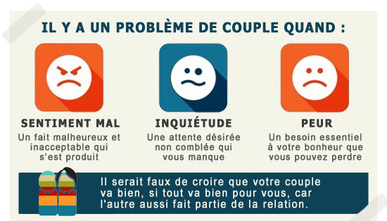 Problème de couple