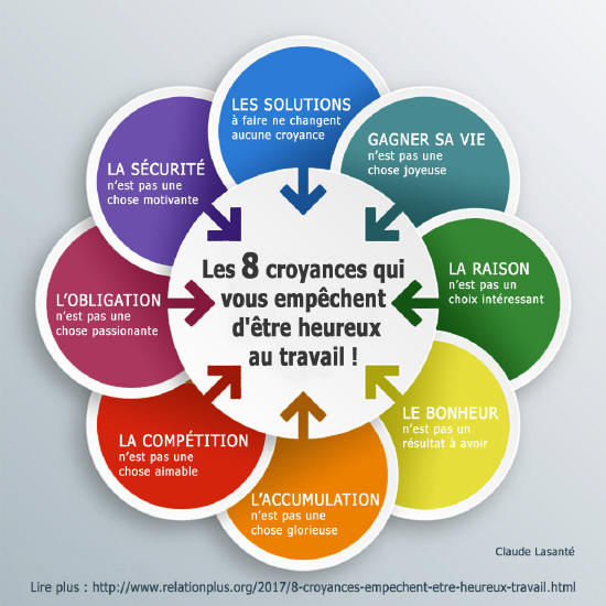 8 croyances qui vous empêchent d'être heureux au travail