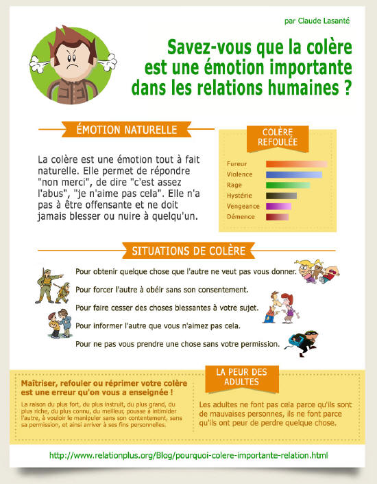 Émotion de la colère