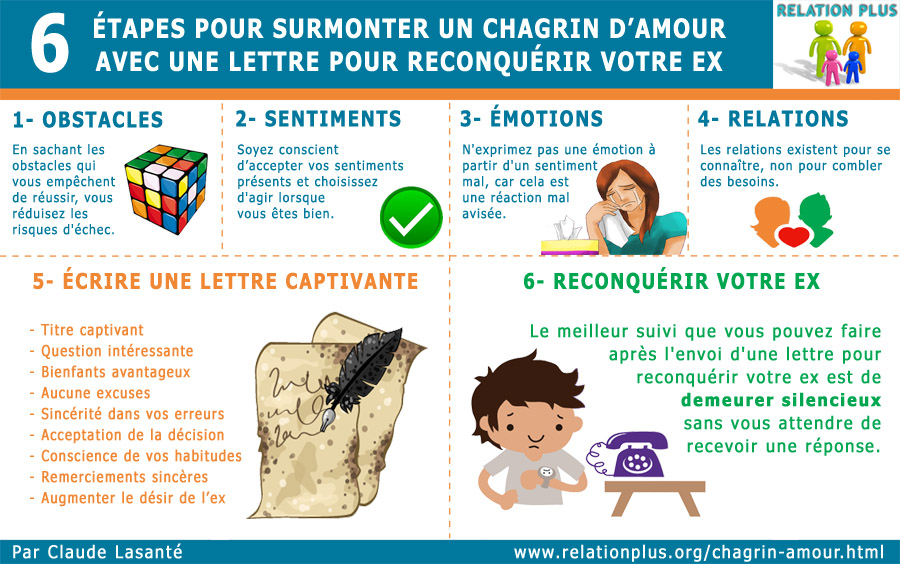 Guide comment surmonter un chagrin d'amour