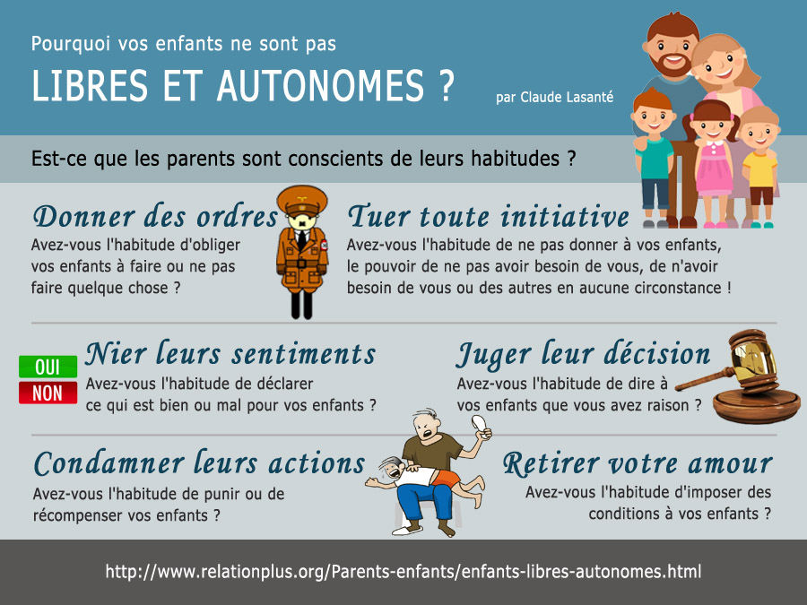 Pourquoi les enfants ne sont pas libres et autonomes ?
