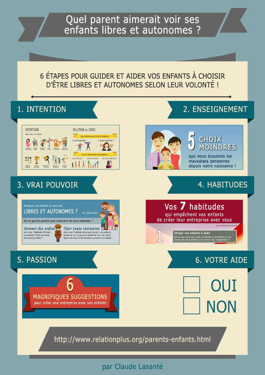 parents et enfants libres